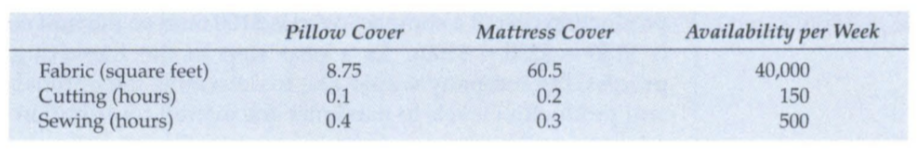  (Please slove using excel) Health & Comfort, Incorporated (H&C) specializes in