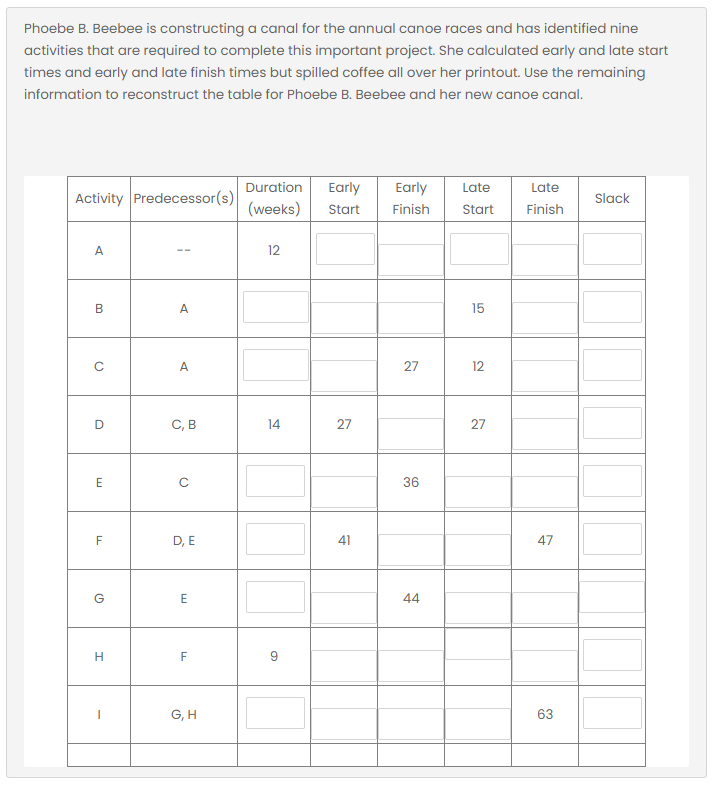 Phoebe B. Beebee is constructing a canal for the annual canoe races