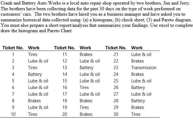  Please include what the finished charts look like. I need to