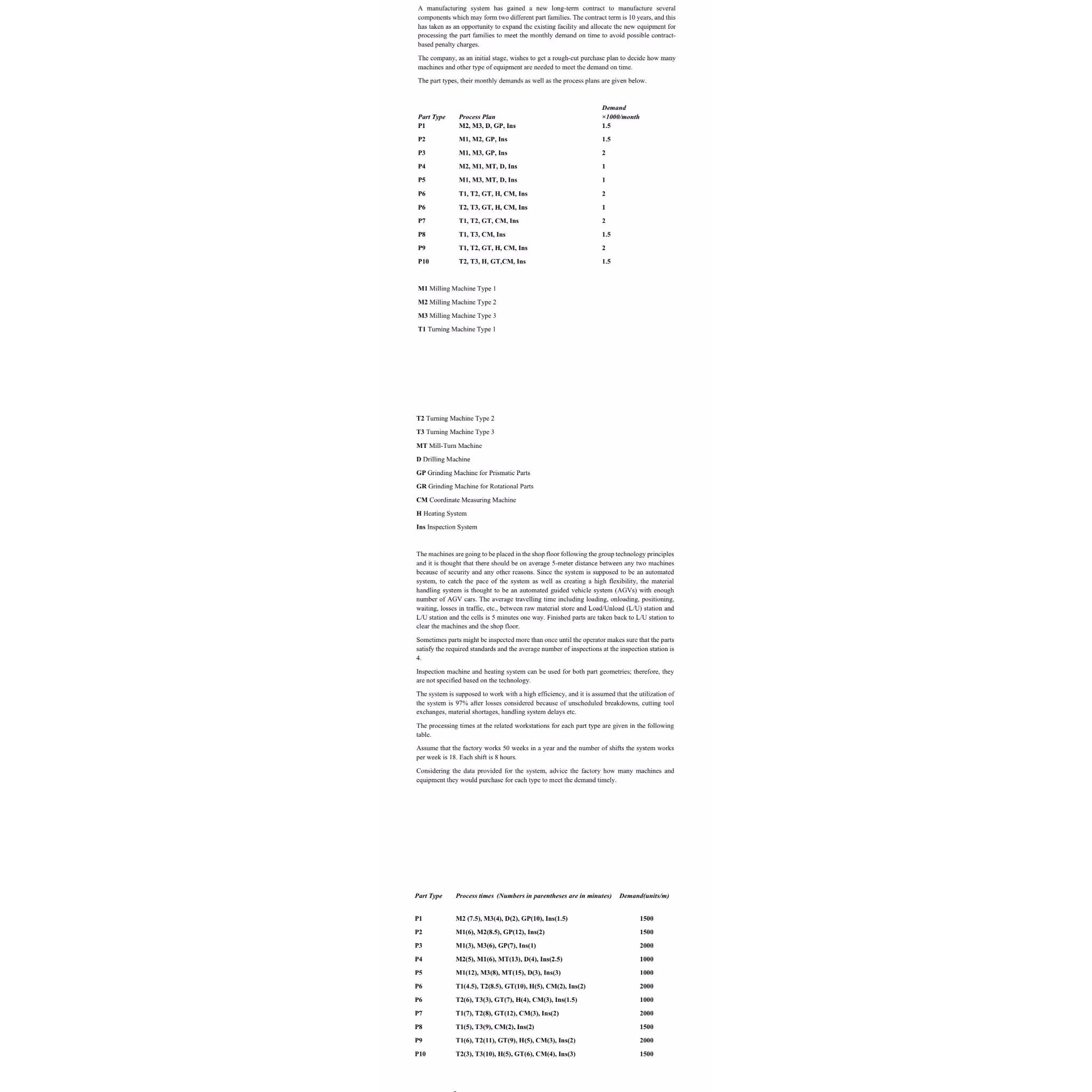  A manufacturing system has gained a new long-term contract to manufacture
