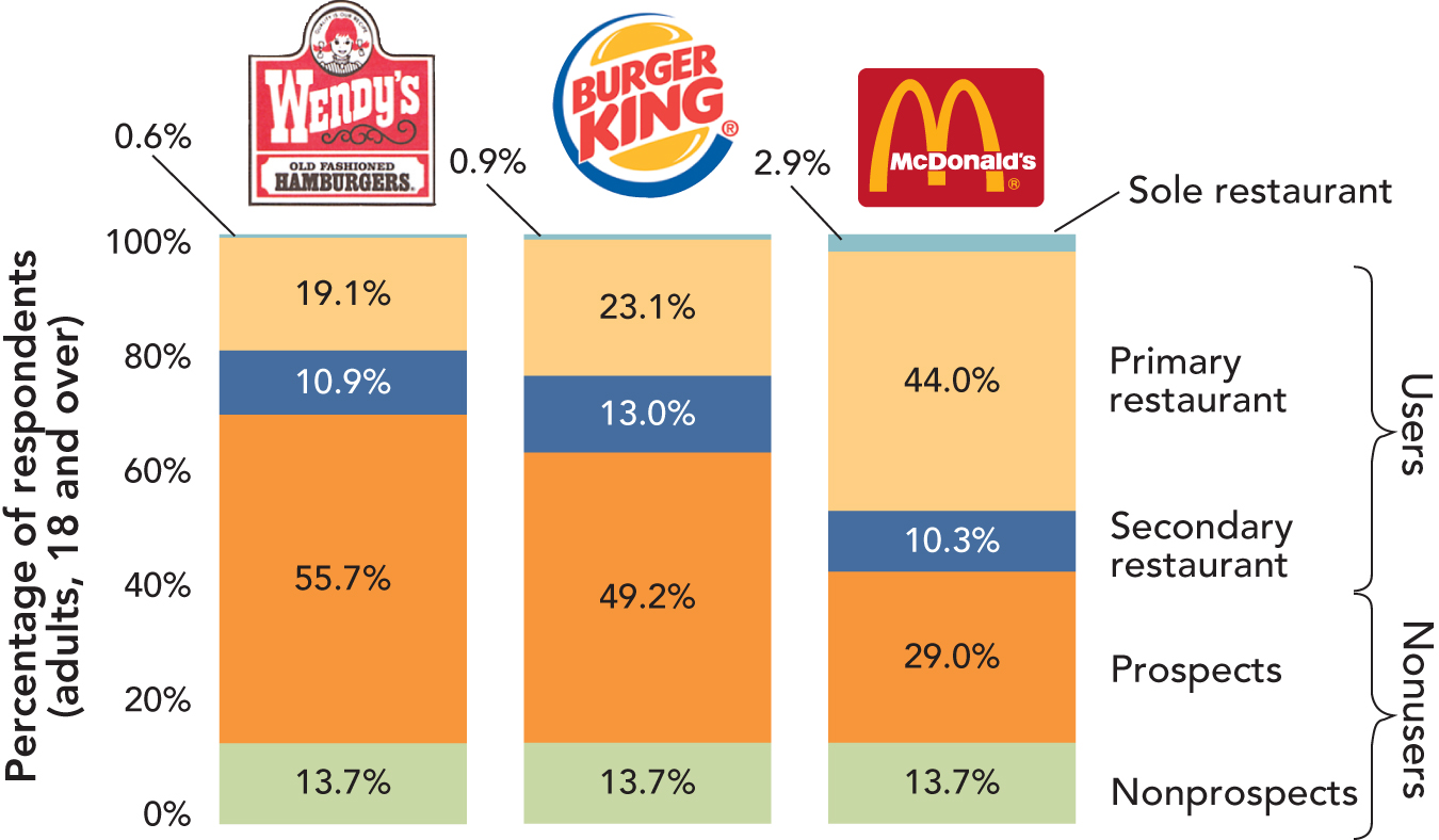 This class introduces four ways regarding how to identify business or marketing