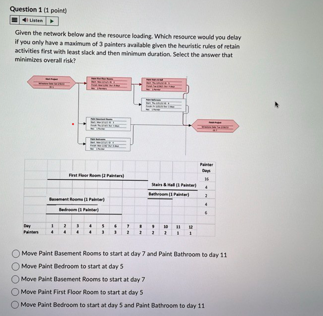  Given the network below and the resource loading. Which resource would