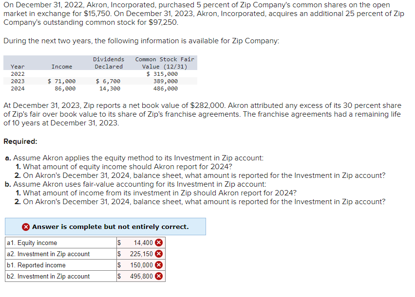  On December 31,2022, Akron, Incorporated, purchased 5 percent of Zip Company's
