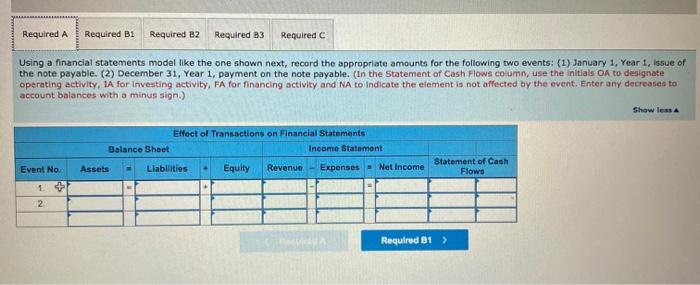 A partial amortization schedule for a 10-year note payable issued on January