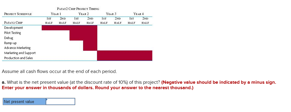 new type of technology. Its new chip, the Patay 2 chip, will