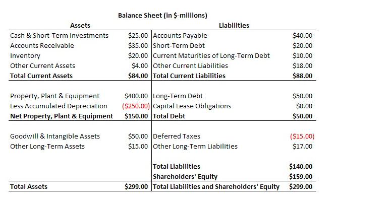 Below are selected financial data on ABC Industries Inc. ABC faces a