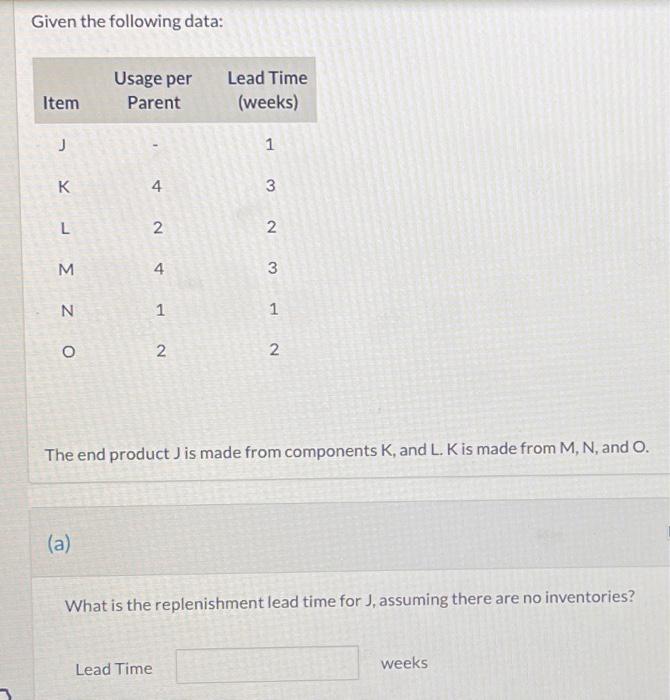  a. what is the replenishment lead time for, assuming there are