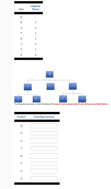  Will's Welded Widgets *WWW) makes it's Q model from componets R,S,T.
