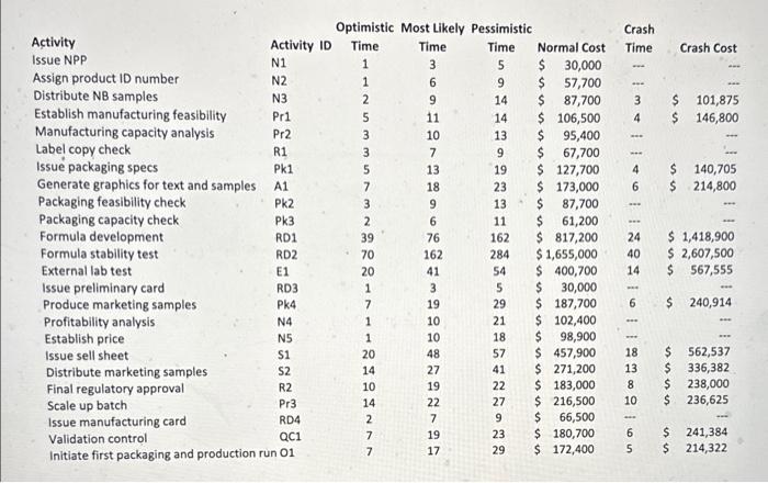 considering the business environment, the current expected duration of the project is