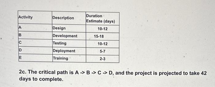project in 8 months ( 240 days) is at least 80%. By