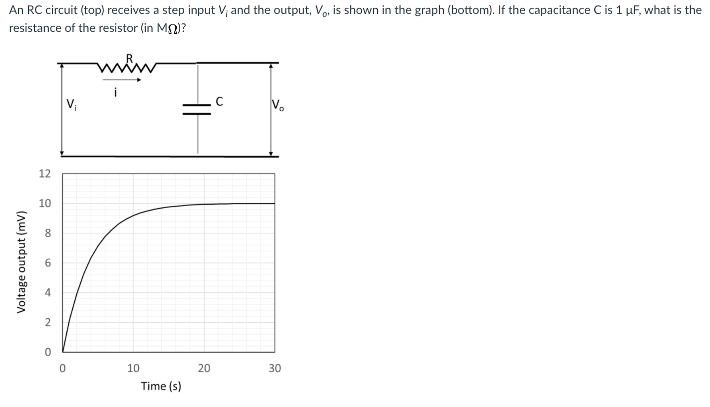 Please help me An RC circuit (top) receives a step input V,-