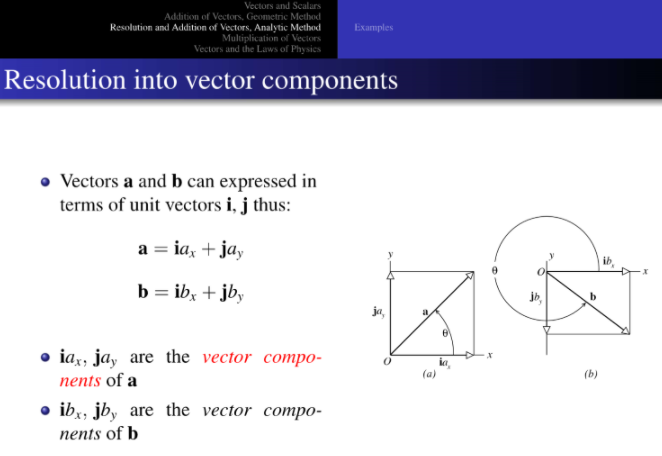Multiplication of Vectors Vectors and the Laws of Physics Resolution into scalar