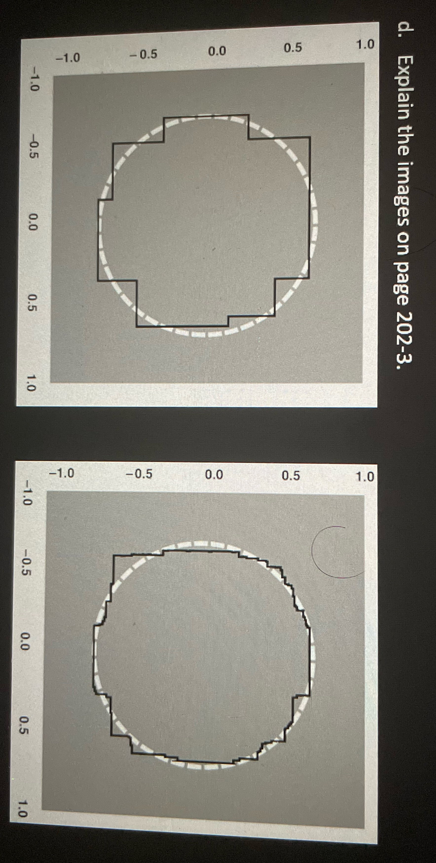 -1.0 - 0.5 0.0 0.5 1.0 -1.0 S'O d. Explain the