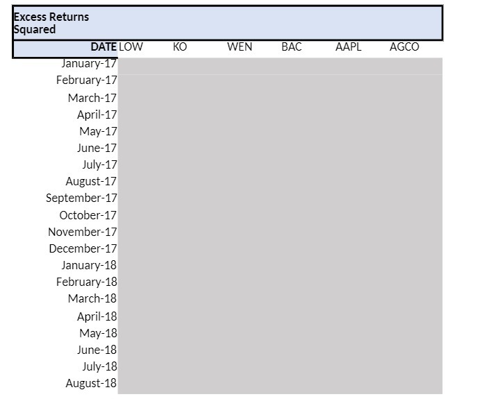  Excess Returns Squared DATE LOW KO WEN BAC AAPL AGCO January-17