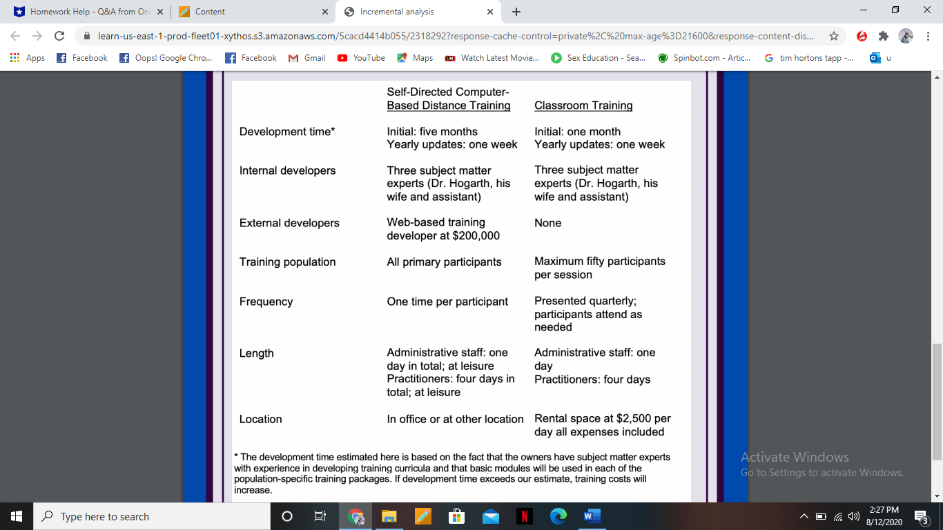 please Prepare a cost summary and incremental analysis to aid in the