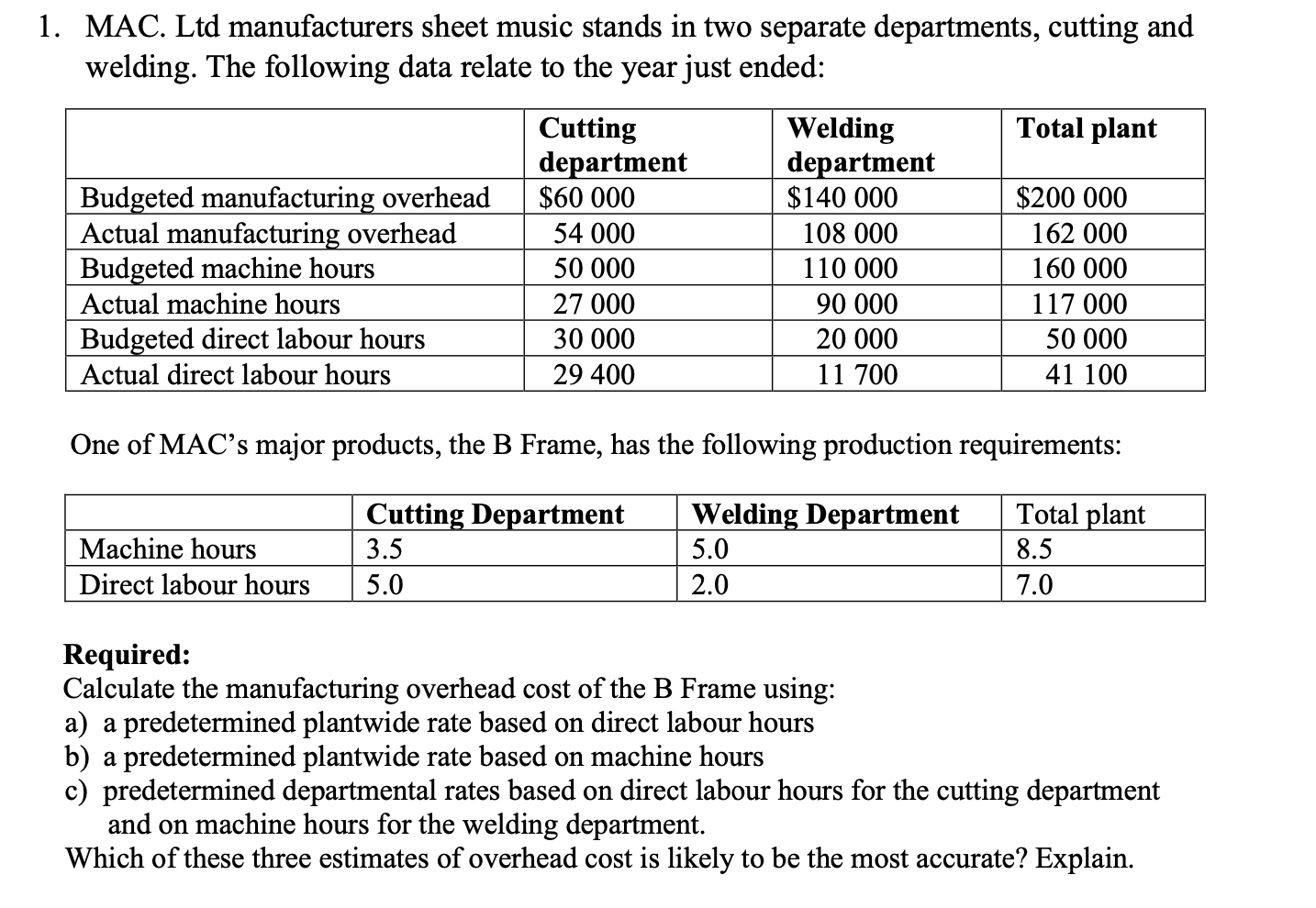Any help with this would be appreciated 1. MAC. Ltd manufacturers