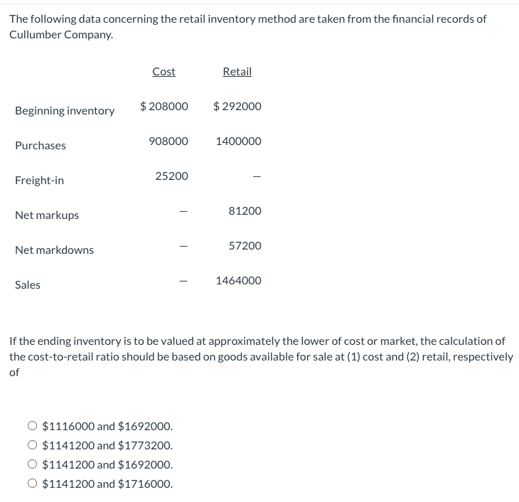  The following data concerning the retail inventory method are taken from