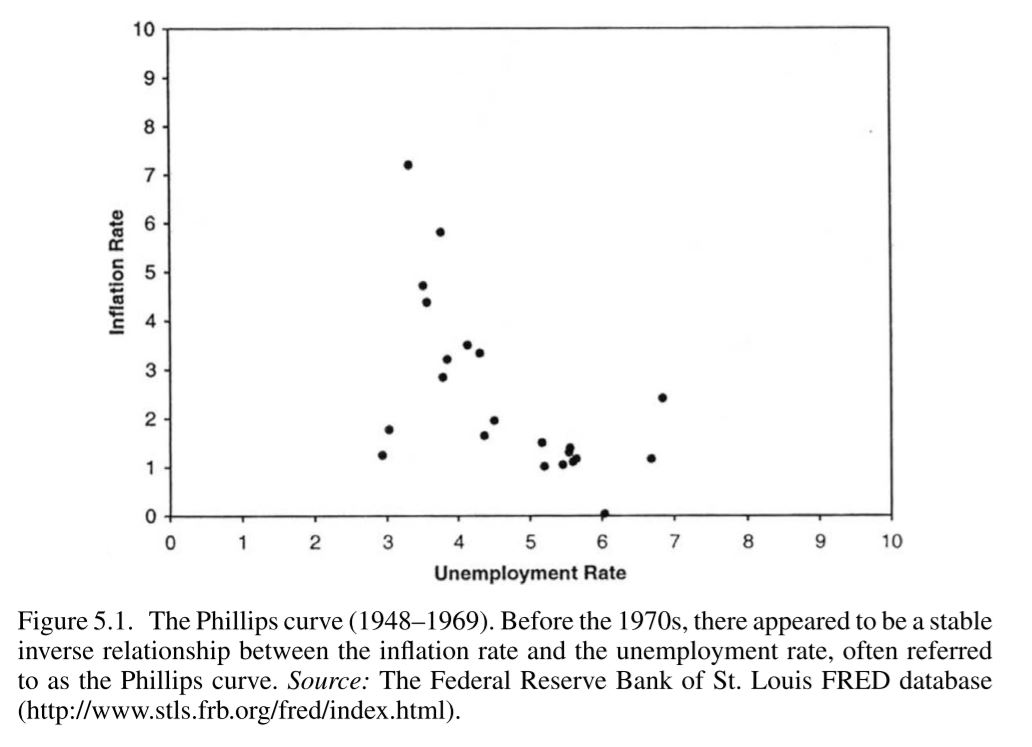 (10 marks) Figure 1 and Figure 2 in Chapter 5 of the