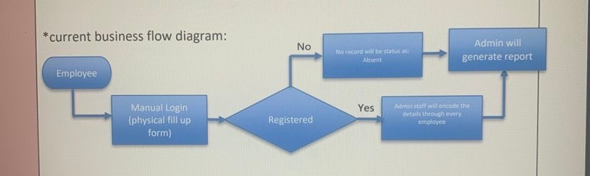 I am doing a research topic proposal My proposed title: WATER REFILLING