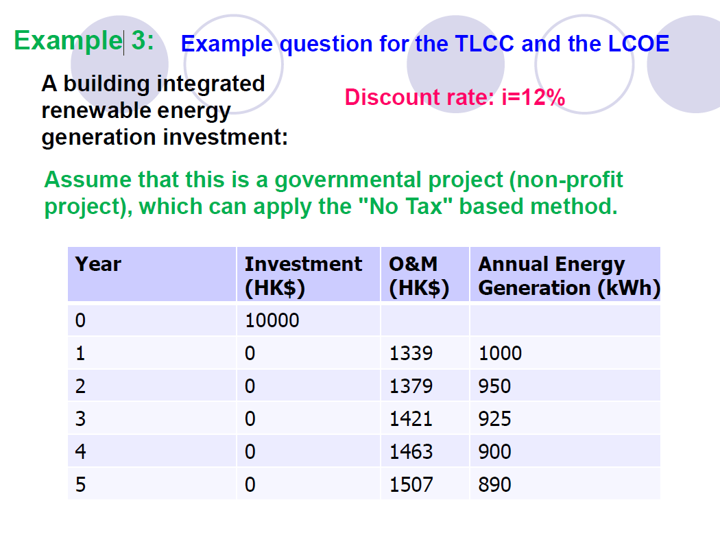 a) Based on the Tutorial Question below (Fig 1), please investigate how