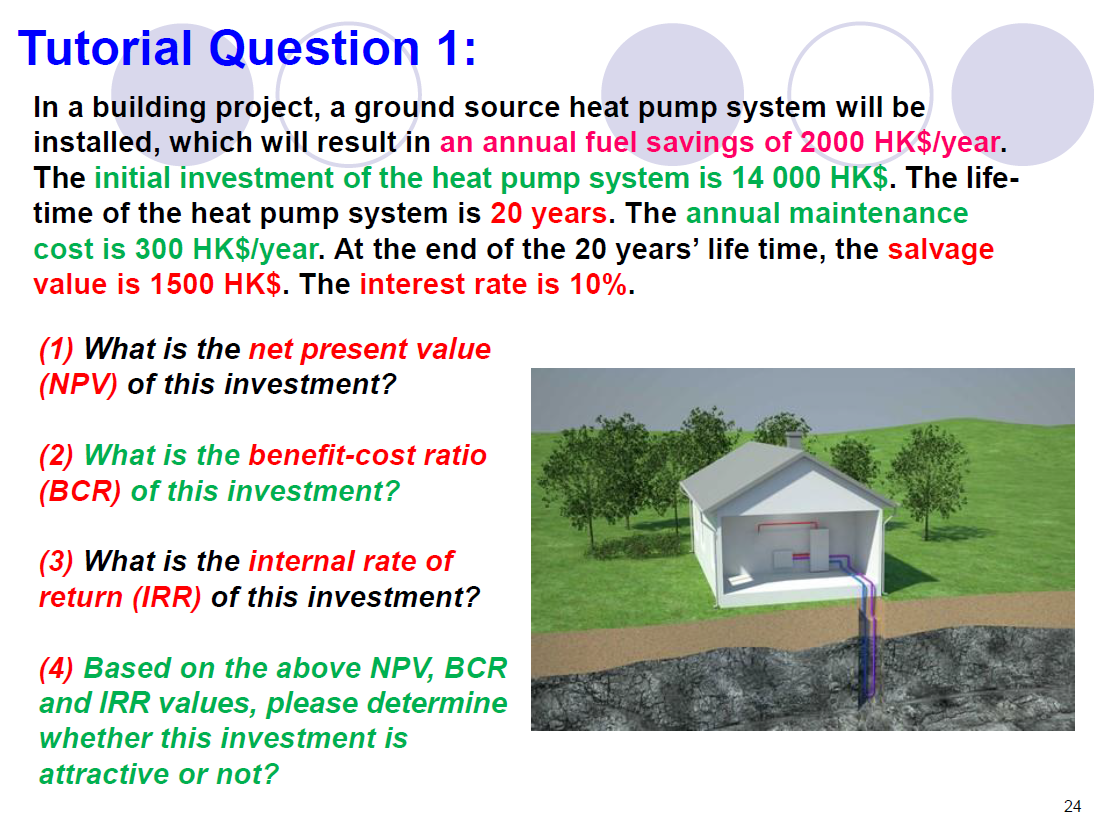 electricity price" will affect the results of the tutorial question, and discuss