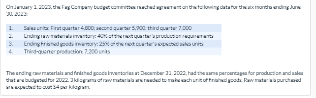 need help with question b) On January 1, 2023, the Fag Company