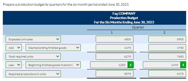 budget committee reached agreement on the following date for the six months