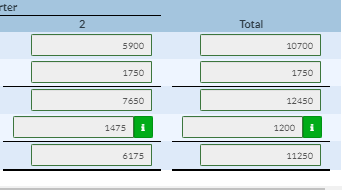 ending June 30, 2023: 1 Sales units: First quarter 4,800; second quarter