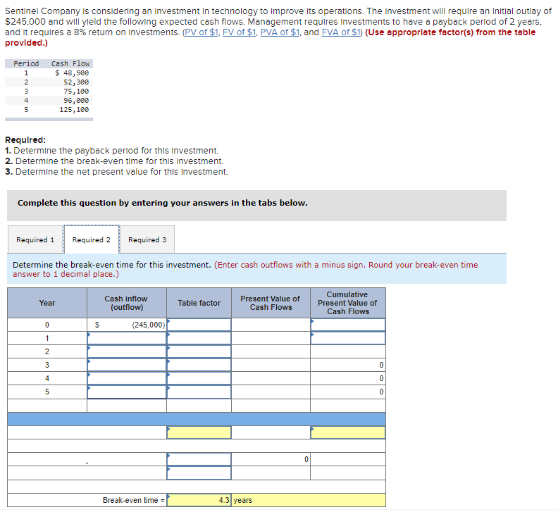 I have no idea how to get cash flow for 245,000 nor