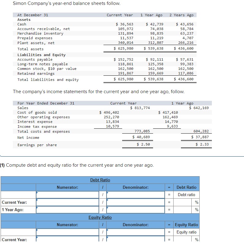  Simon Company's year-end balance sheets follow. \table[[At December 31,Current Year,1 Year