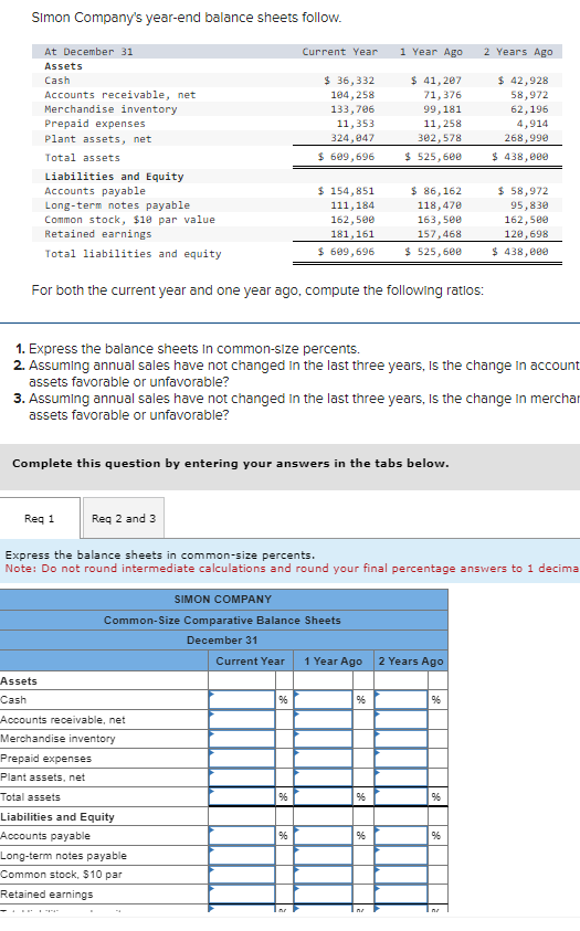  Simon Company's year-end balance sheets follow. For both the current year