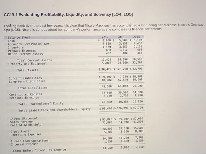  CC13-1 Evaluating Profitability, Liquidity, and Solvency [LO4, L05) Looking back over
