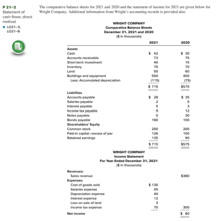 PLEASE DO IT WITH THE INDIRECT METHOD(NOT DIRECT) The comparative balance sheets
