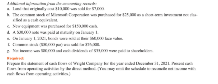 for 2021 and 2020 and the statement of income for 2021 are