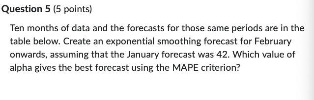 Ten months of data and the forecasts for those same periods