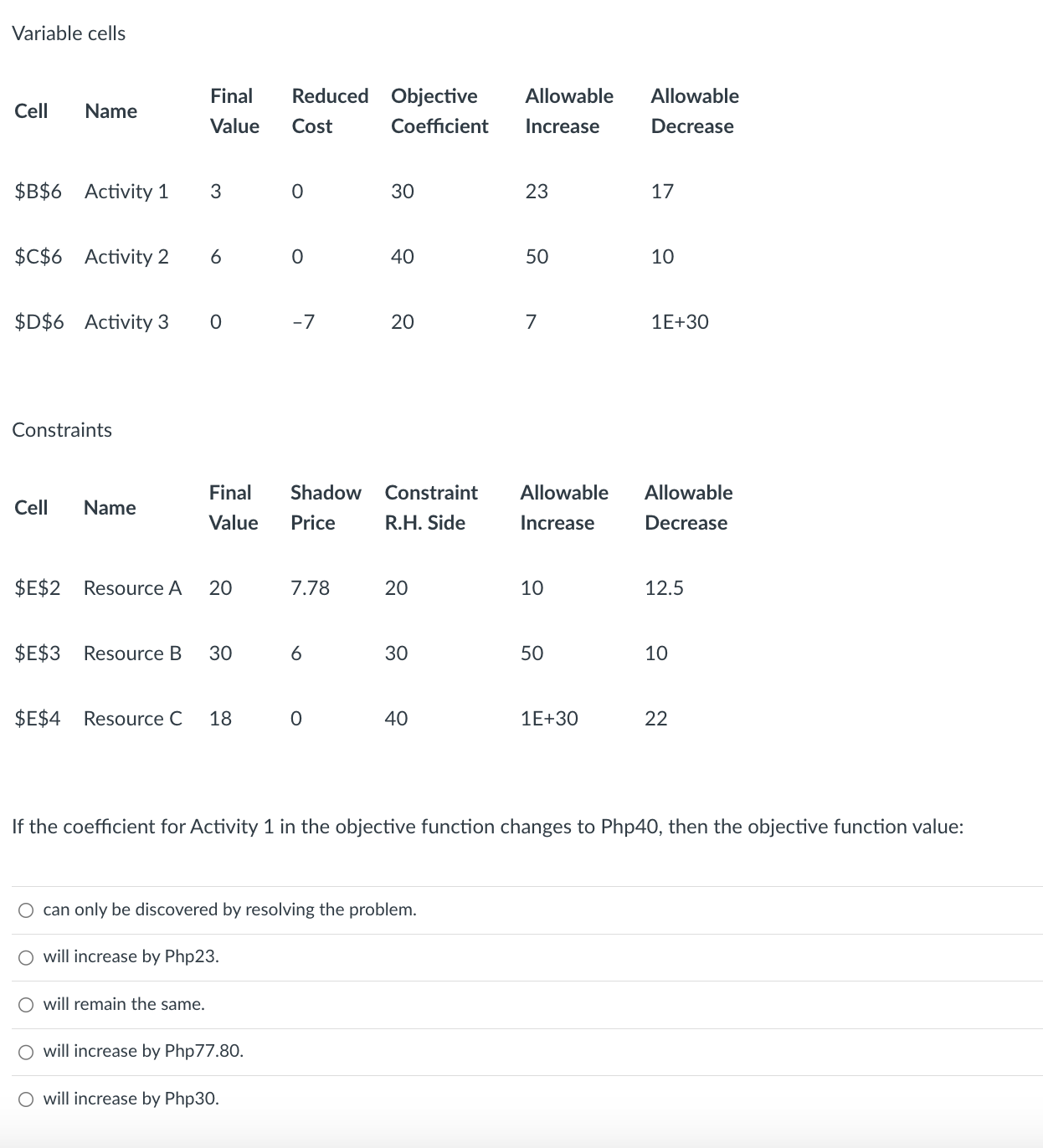  Variable cells Constraints If the coefficient for Activity 1 in the