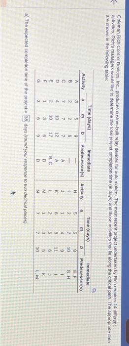 answer part a please and round to two decimal places. Coleman Rich