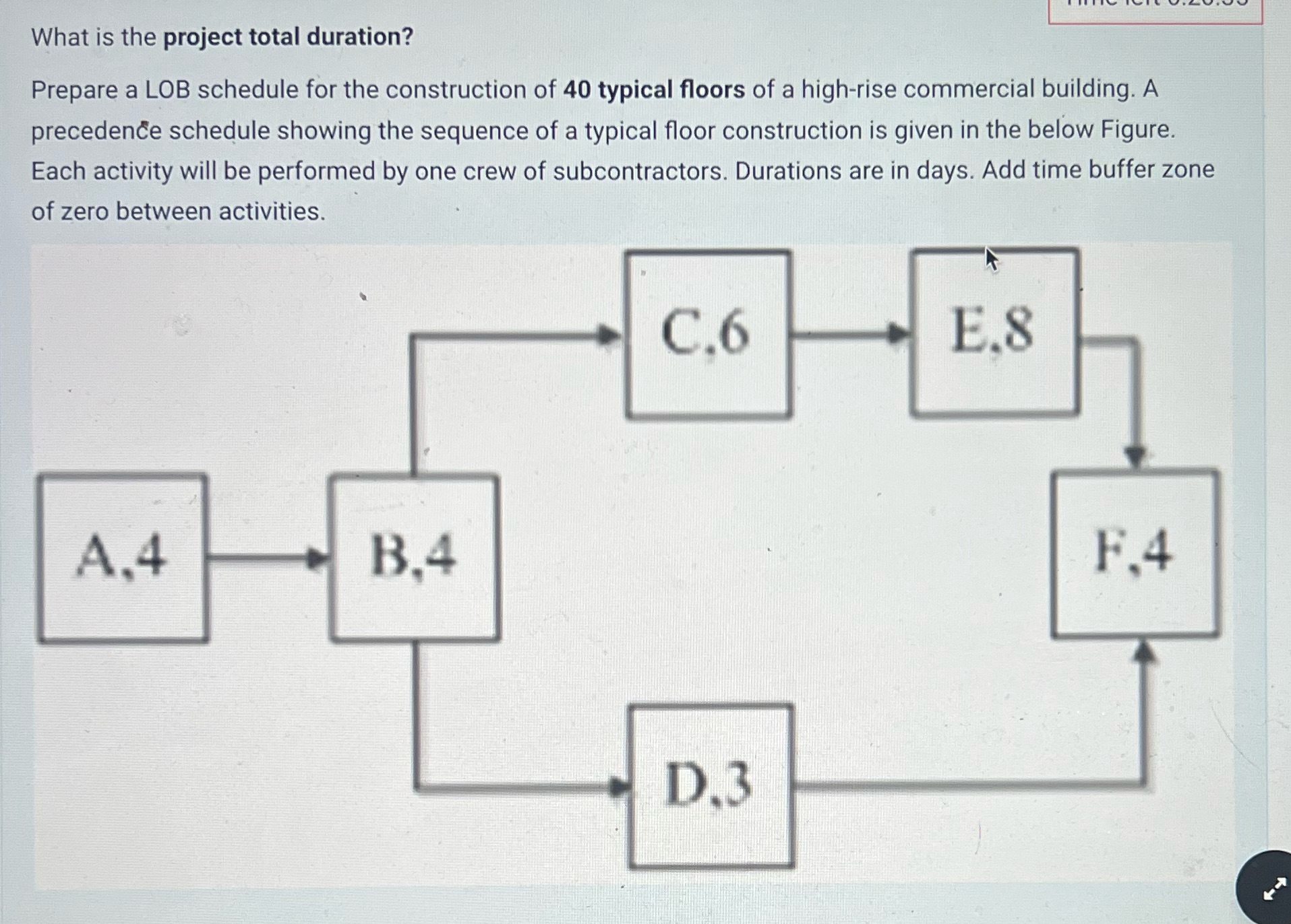 Total project duration? What is the project total duration? Prepare a LOB