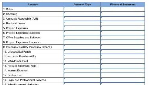  Account Account Type Financial Statement 1. Galas 2 Checking 5. Accounts