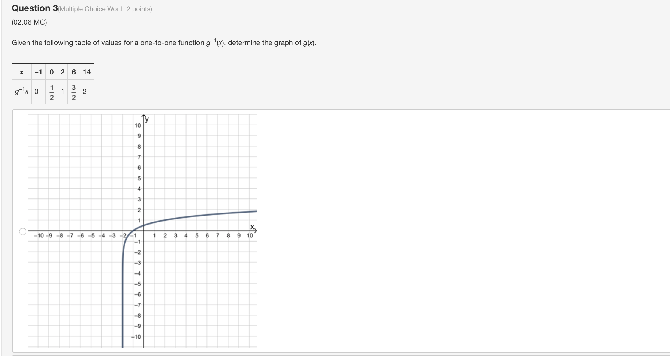 -7 -6 -5 -4 -3 -2 -1 1 2 3 4 5