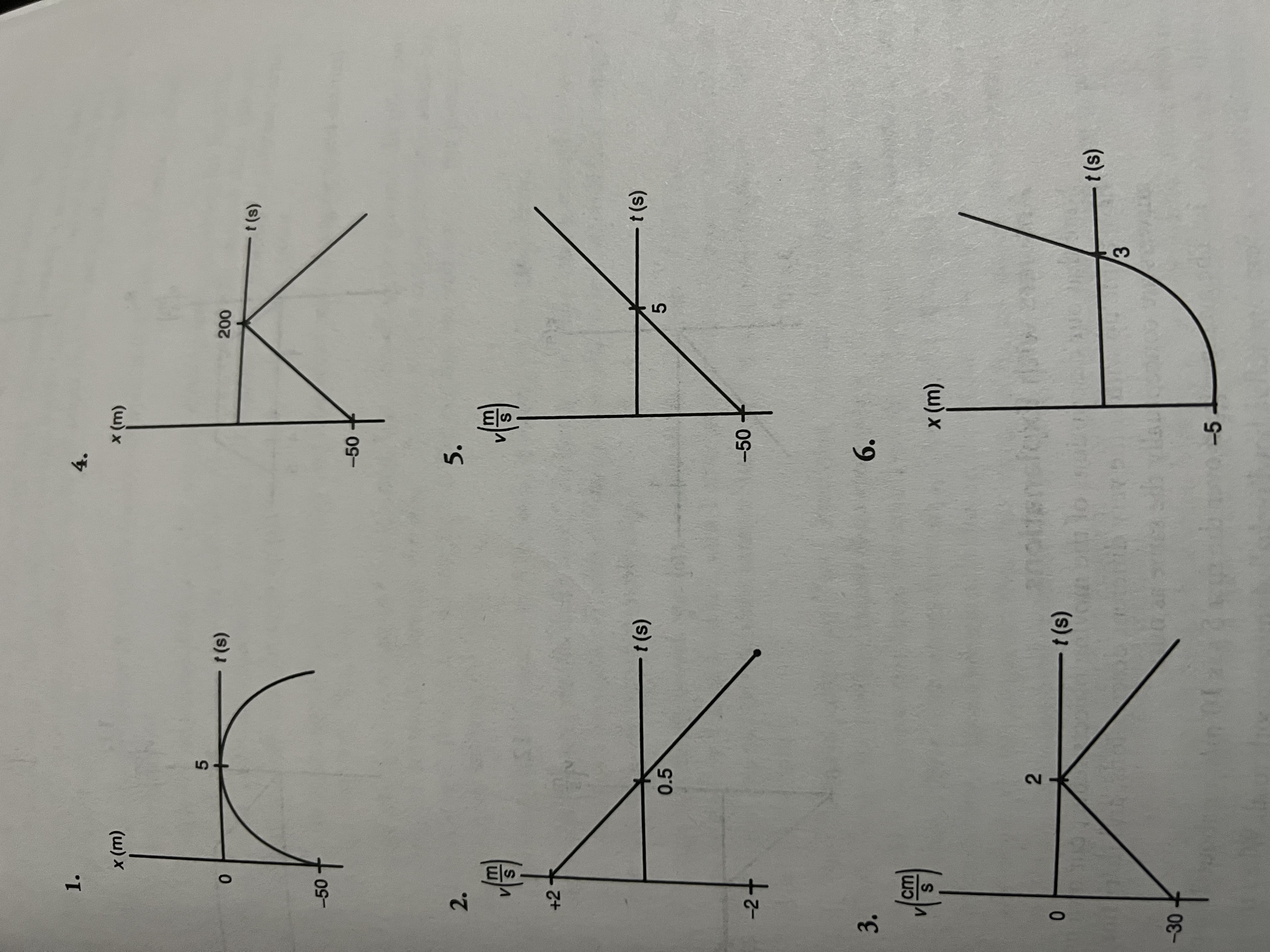 How to Do It for a position-time graph, the slope is the