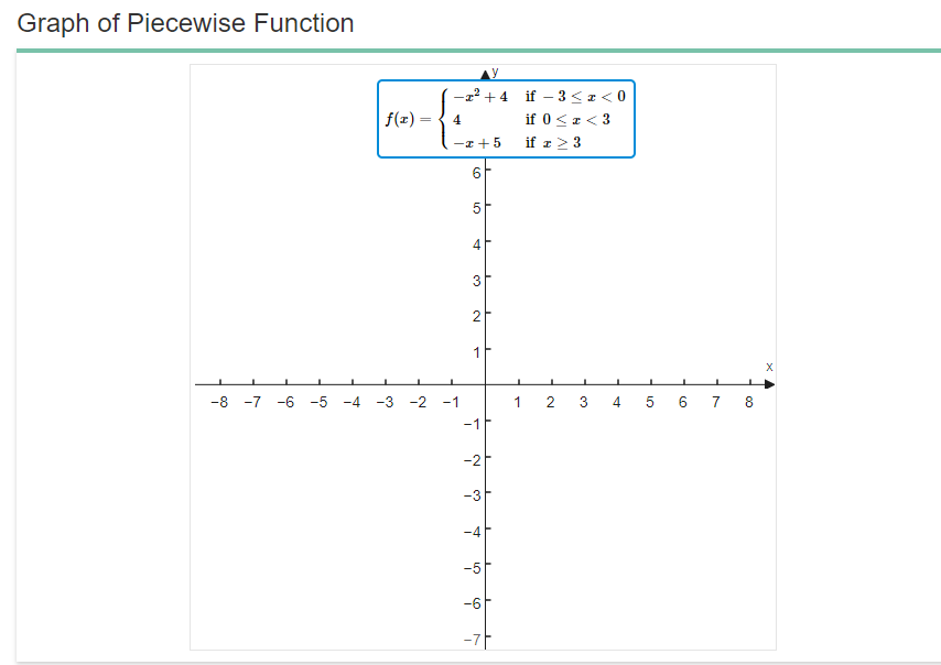range of f? Use the interactive figure to find your answer. Use