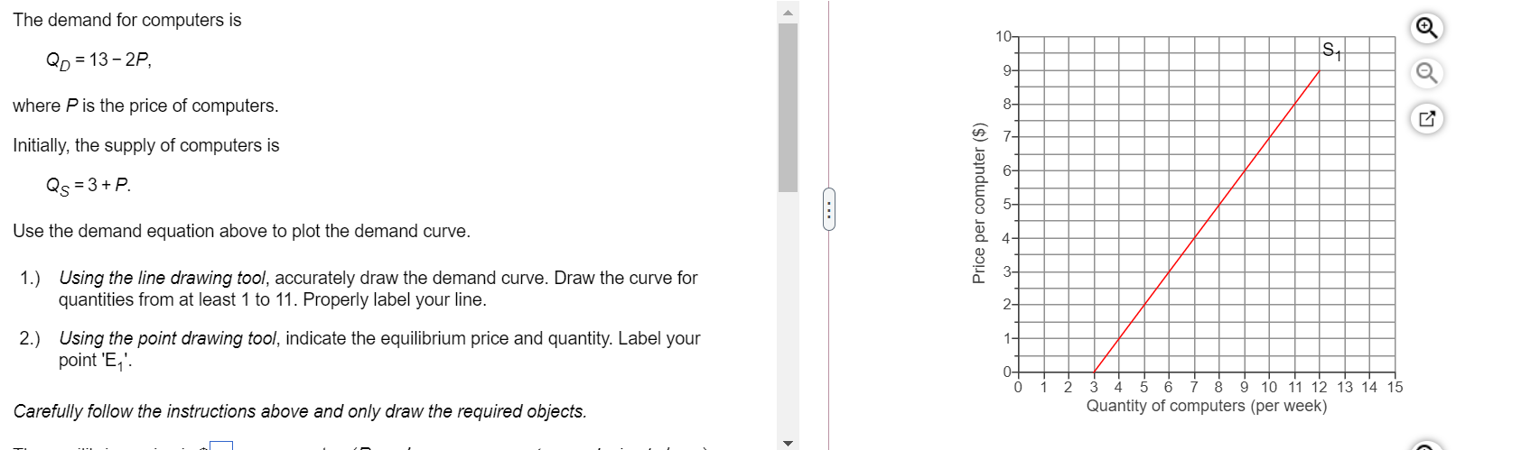 The demand for computers is 00 = 13 2P, where P