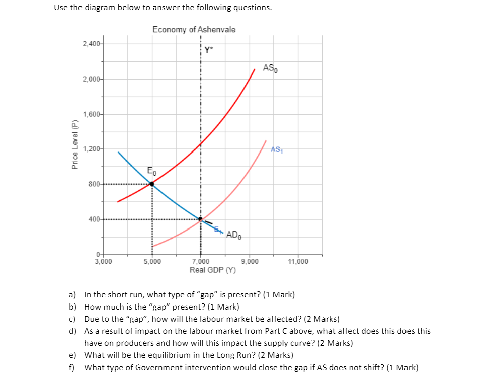 please answer this question short answer is ok thank you Use the