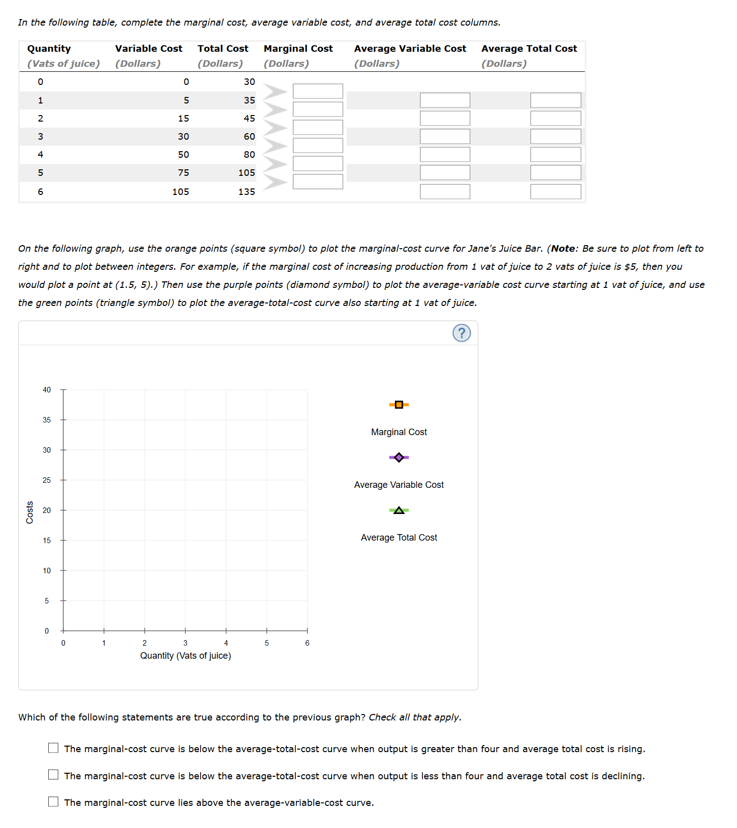 In the following table, complete the marginal costr average variable cost,