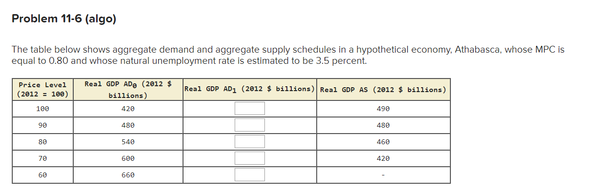  Problem 11-6 (algo) The table below shows aggregate demand and aggregate