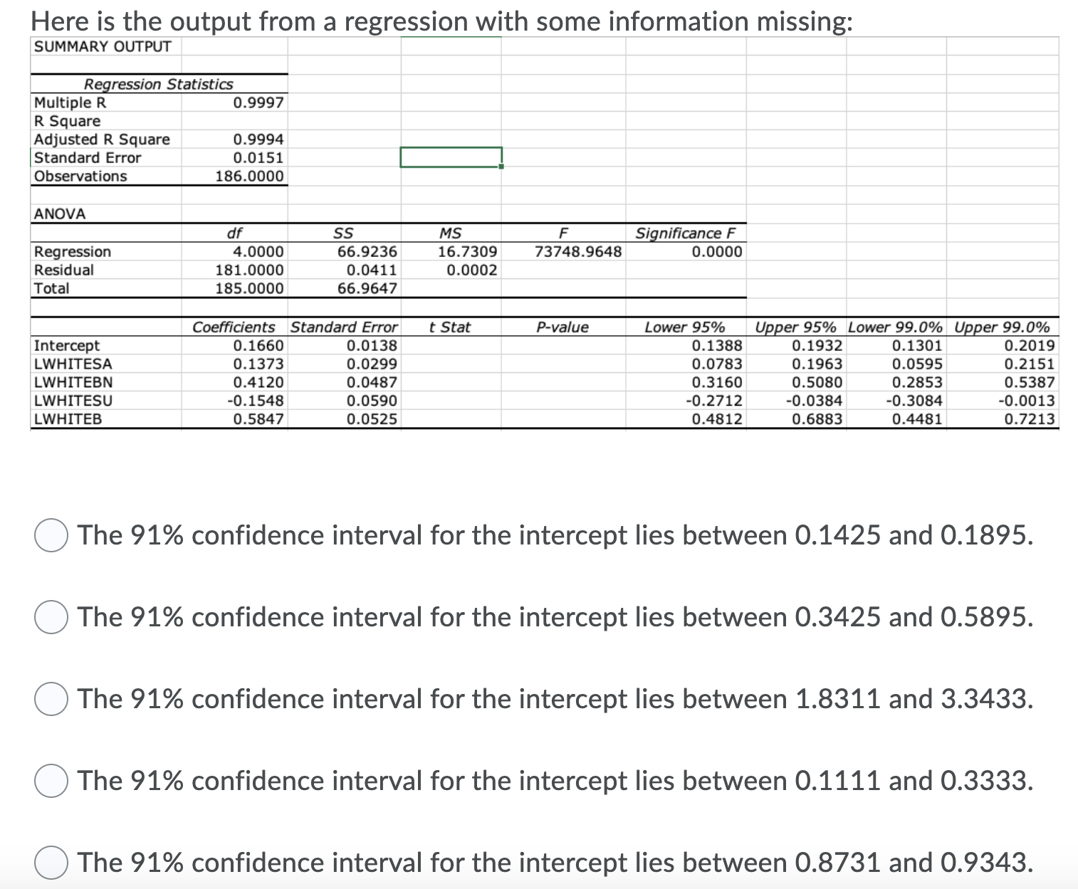  Here is the output from a regression with some information missing:
