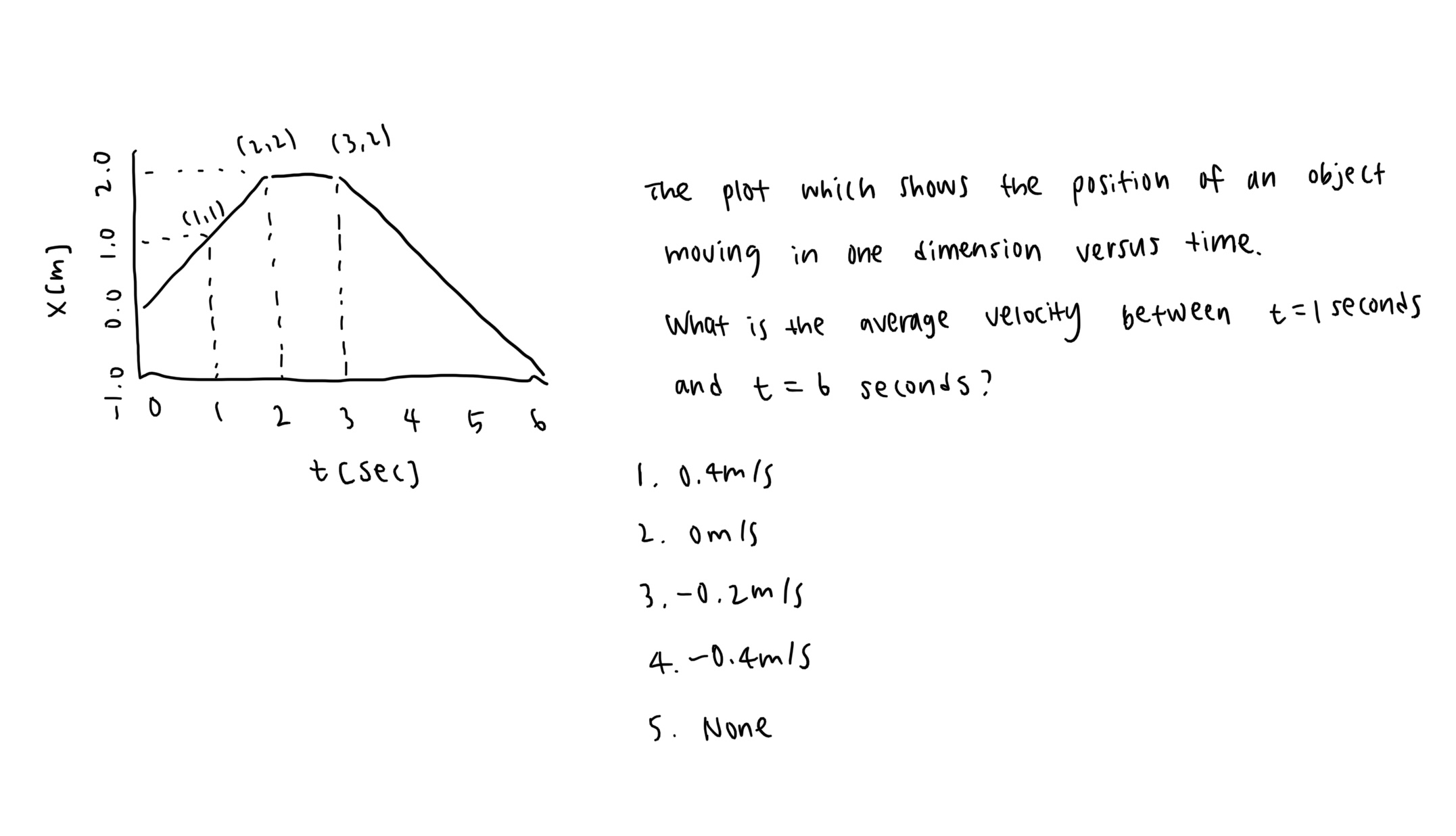  (212) (3, 21 (1,1) The plot which shows the position of