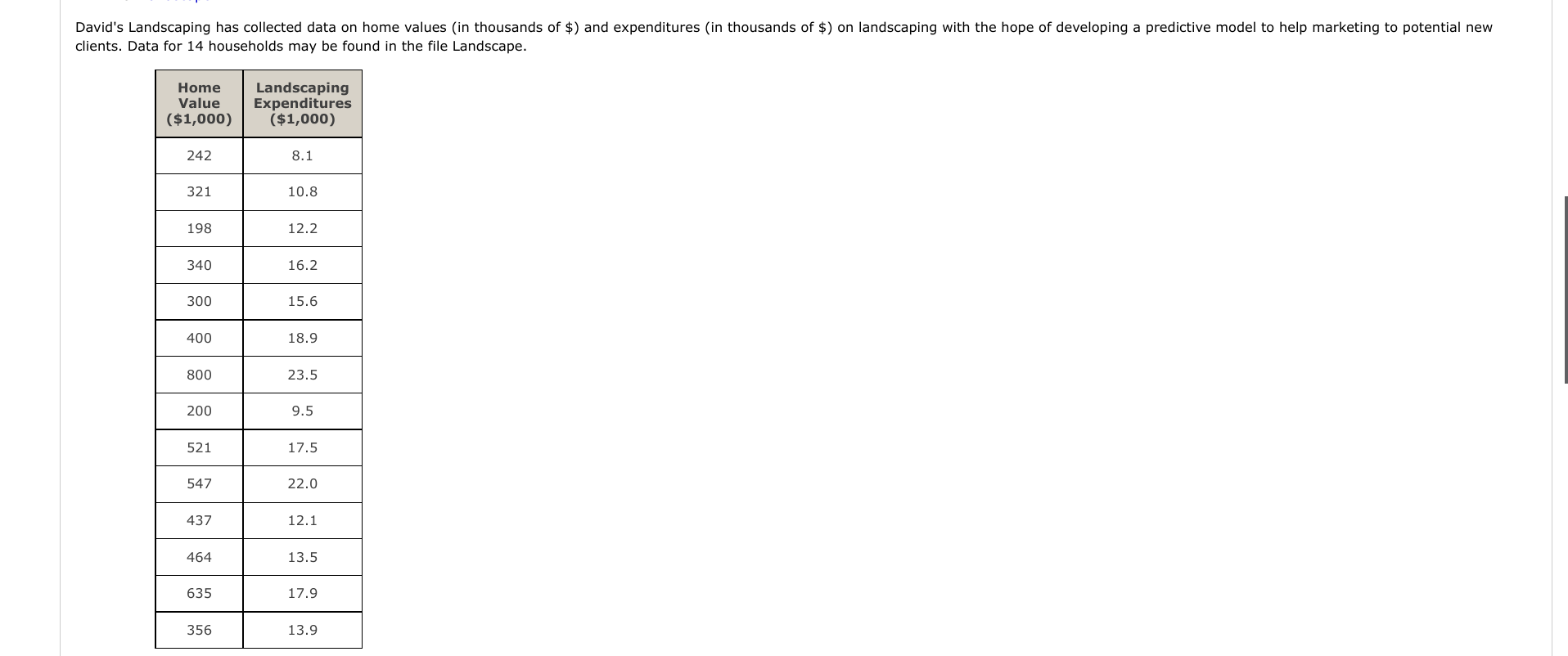  David's Landscaping has collected data on home values (in thousands of