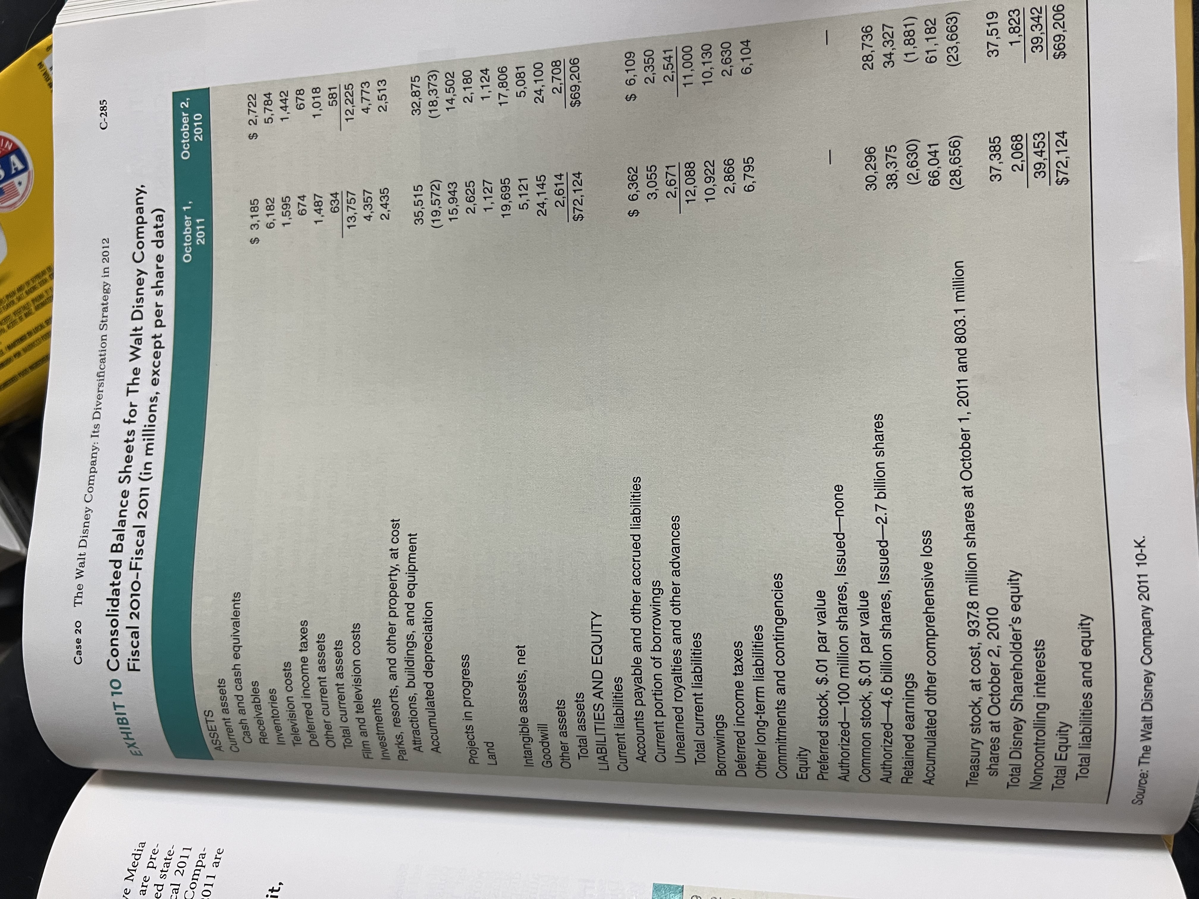 given in the case such as historyb. show evidence of the management